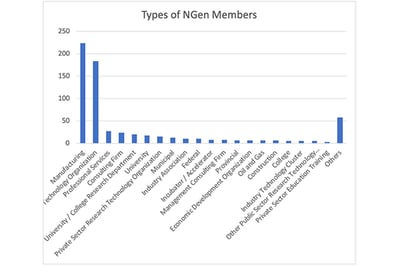 NGen-Member-types-3