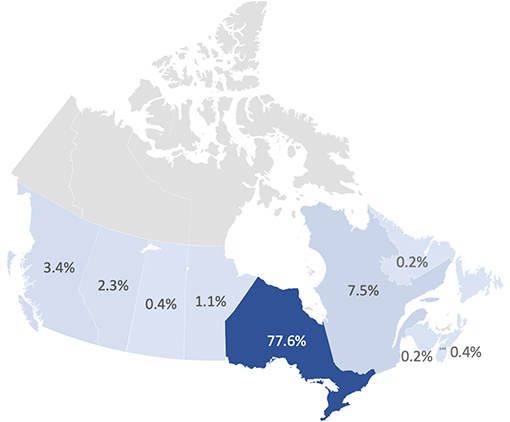 NGen-members-regions-1